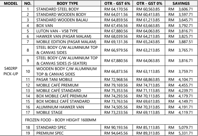Harga baharu dan promosi raya dari Daihatsu Malaysia  Careta