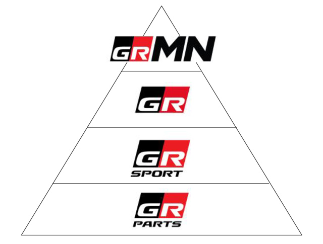 Piramid GR