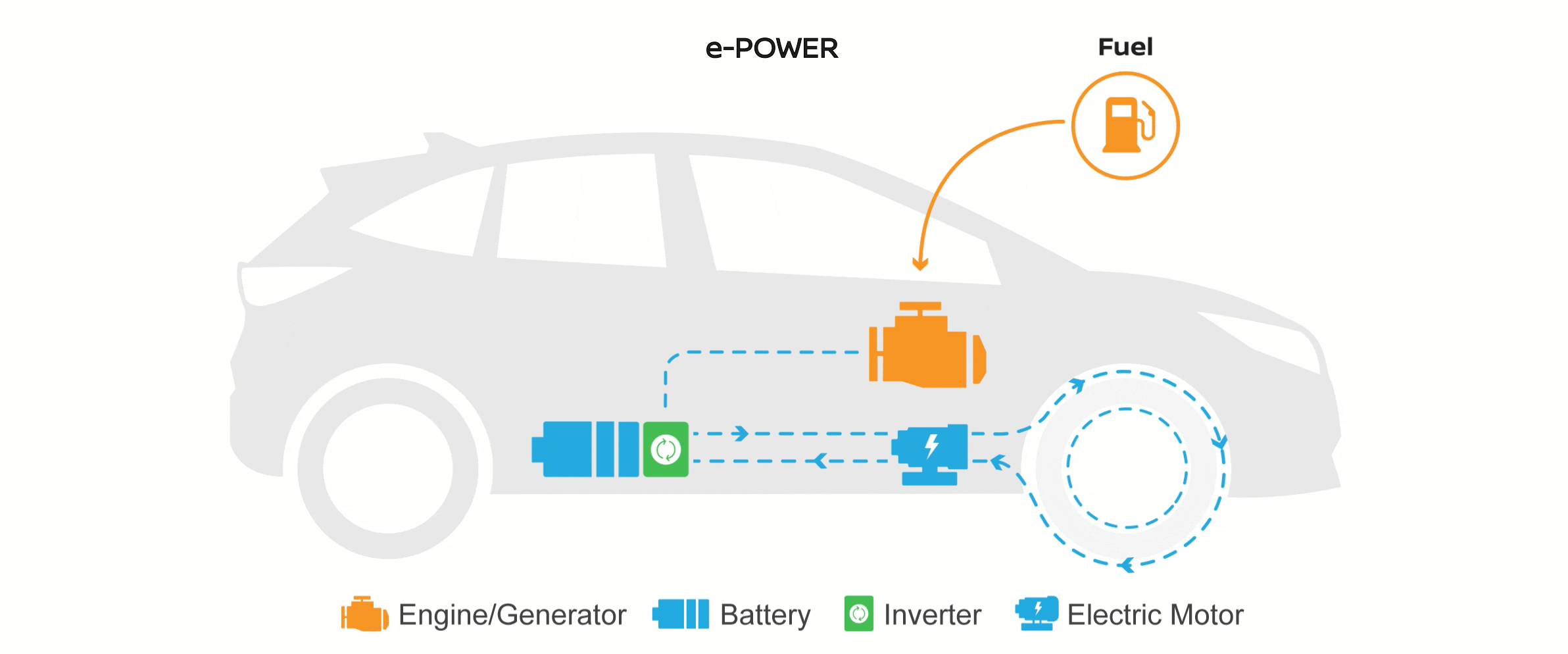 Nissan Serena e-POWER