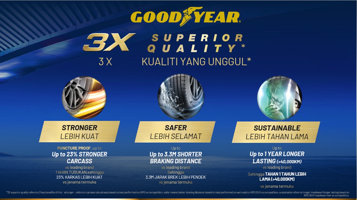 Goodyear
