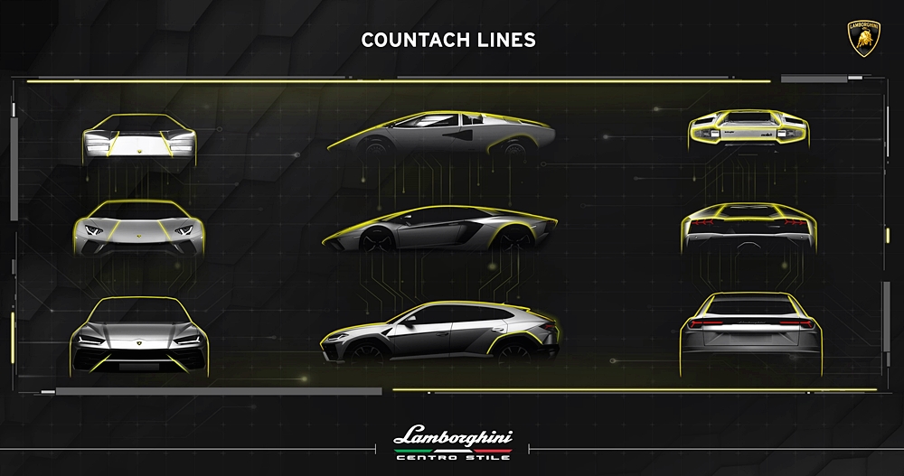Lamborghini Design DNA