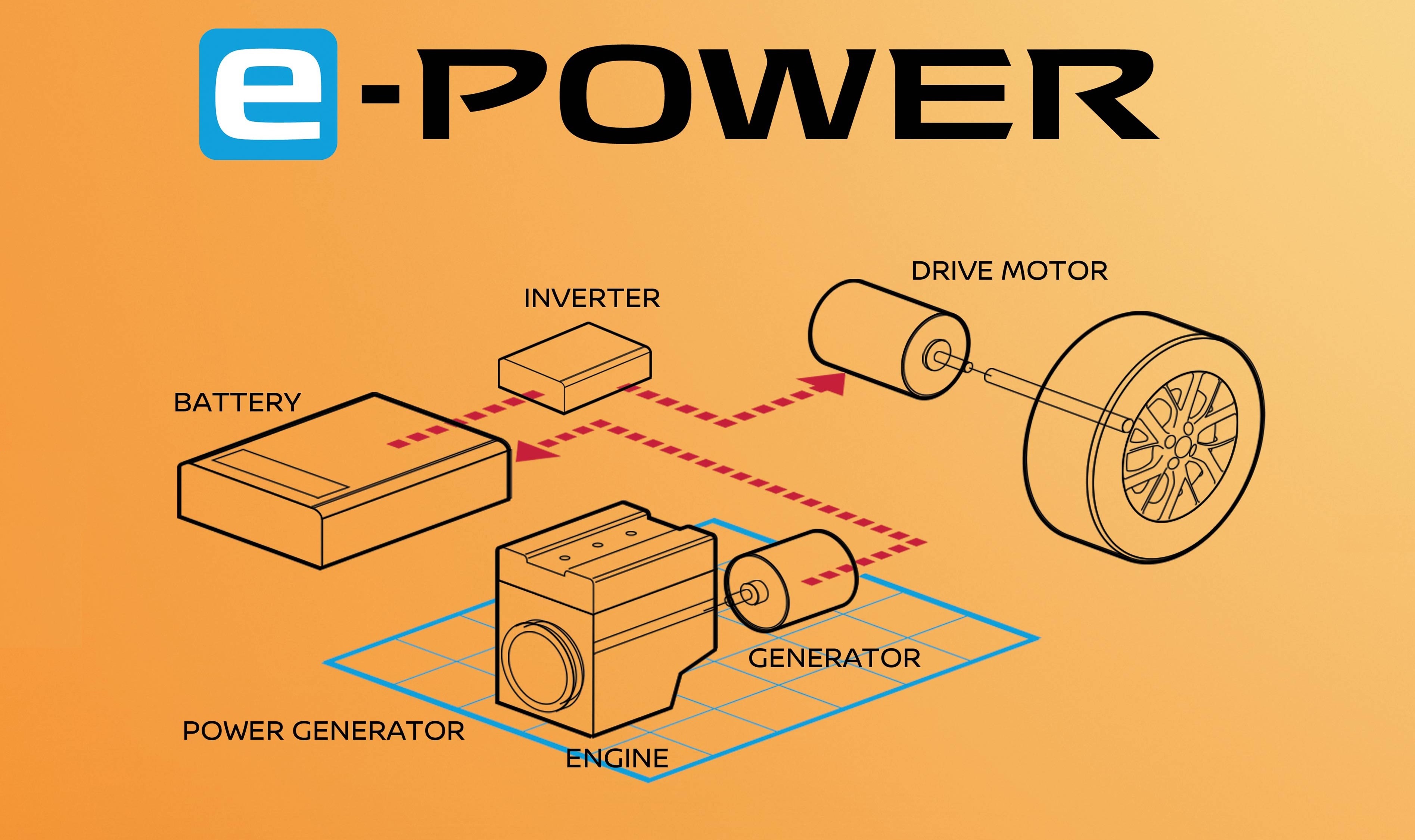 Nissan Serena e-POWER