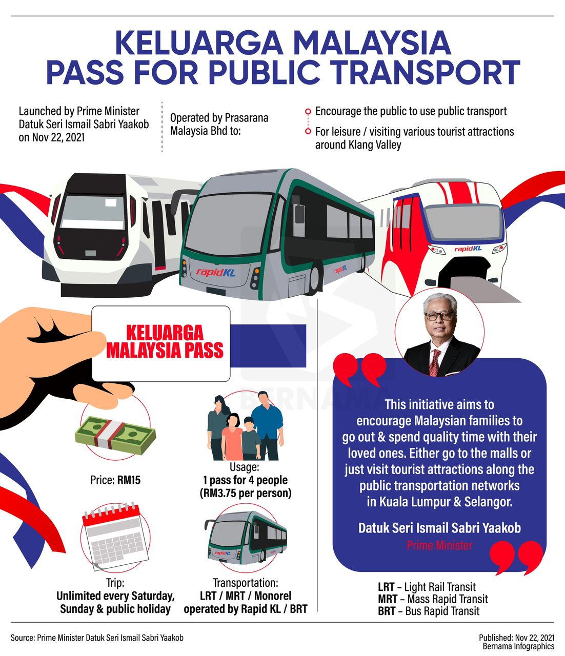 Prasarana