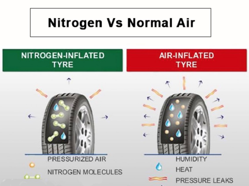 nitrogen vs angin